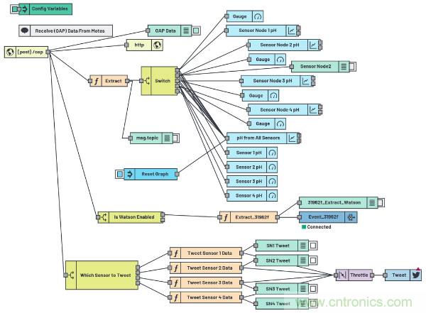 無線水質監測係統