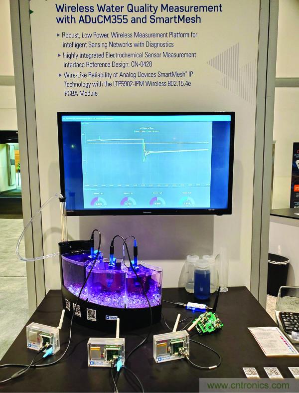 無線水質監測係統