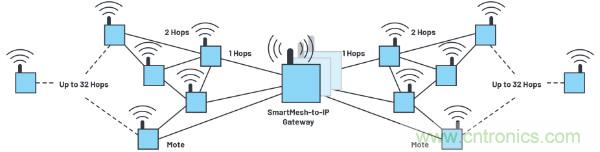 無線水質監測係統
