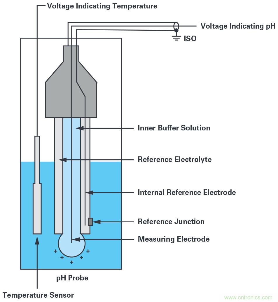 無線水質監測係統
