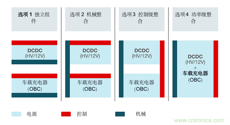TI新能源汽車多合一動力總成係統解決方案，助您快速實現輕量、高效、降本