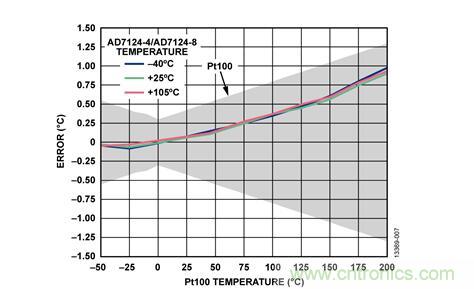 這款人氣爆棚的測溫模擬前端，你想不想了解一下？