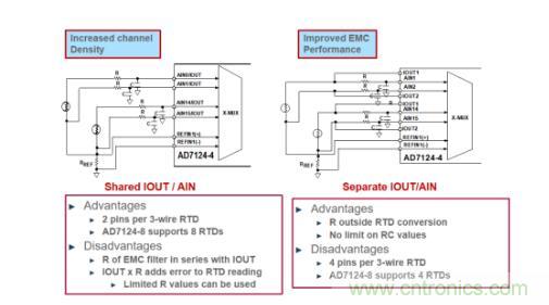 這款人氣爆棚的測溫模擬前端，你想不想了解一下？
