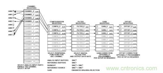 這款人氣爆棚的測溫模擬前端，你想不想了解一下？