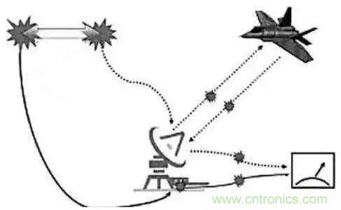 幹貨 | 量子雷達的概要