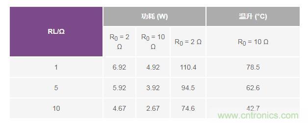 如何實現高精度、快速建立的大電流源！
