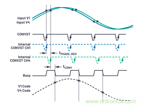 提高性能，簡化設計，搞定電力線監控應用就看它