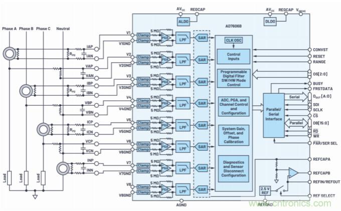 提高性能，簡化設計，搞定電力線監控應用就看它