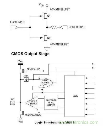 IC引腳未在應用中使用如何處置？