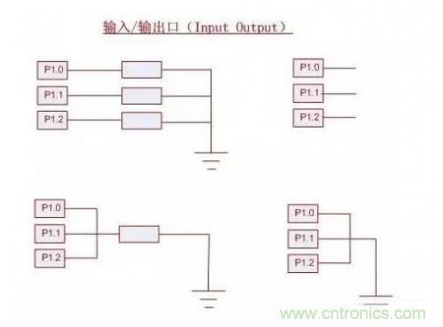 IC引腳未在應用中使用如何處置？