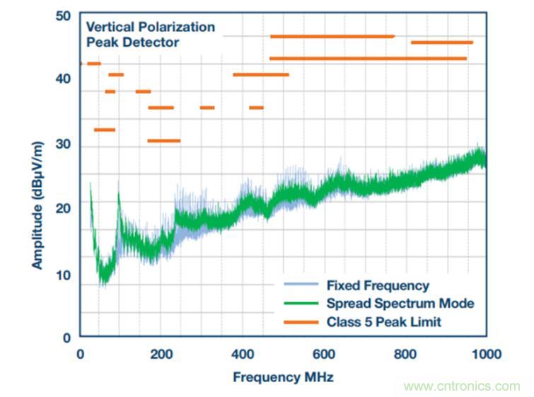 降壓轉換器的&ldquo;理想型&rdquo;是啥樣的？當然是......