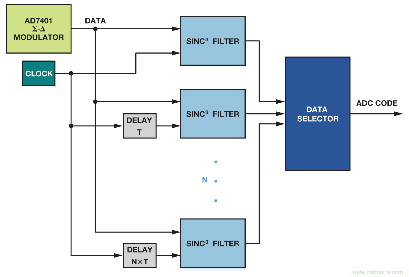 基於FPGA的係統提高電機控製性能