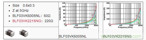 【幹貨】5GHz頻段的噪聲問題及降噪對策