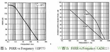 多角度分析運放電路如何降噪，解決方法都在這裏了！