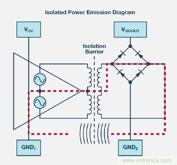 如何簡化電源隔離設計，輕鬆滿足EMI目標？