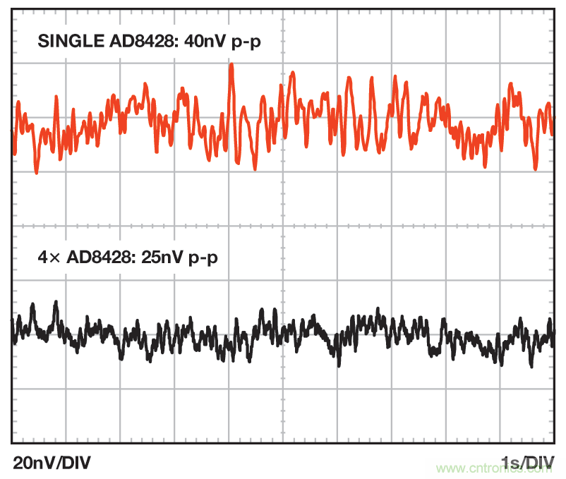 無煩惱，高增益：構建具有納伏級靈敏度的低噪聲儀表放大器