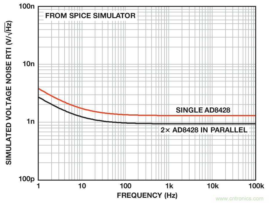 無煩惱，高增益：構建具有納伏級靈敏度的低噪聲儀表放大器