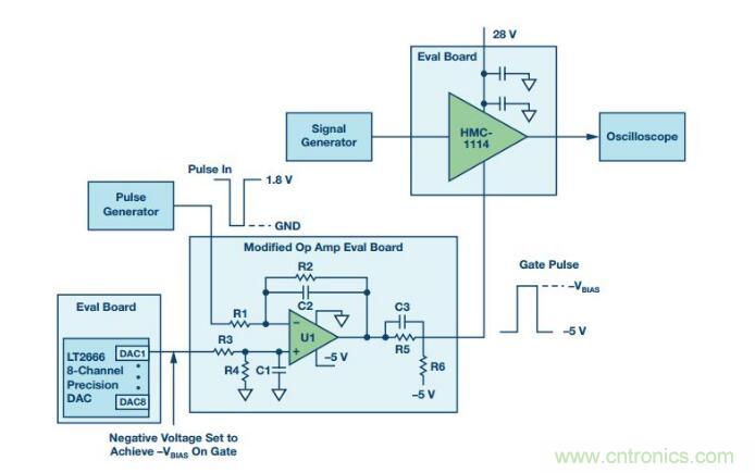 能否在 200 ns 內開啟或關閉RF源？