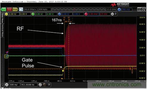 能否在 200 ns 內開啟或關閉RF源？