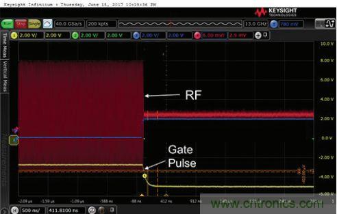 能否在 200 ns 內開啟或關閉RF源？