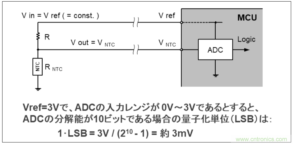 使用片式NTC熱敏電阻監控5G電子設備的溫度