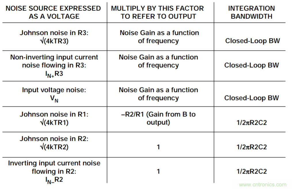 二階係統的運算放大器總輸出噪聲計算