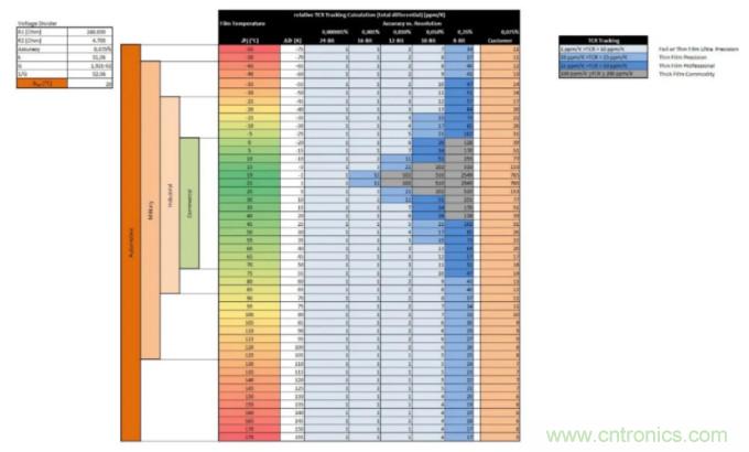 高分辨率數字係統中的電阻器
