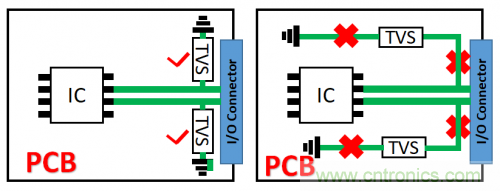 PCB對TVS過壓防護有何影響？