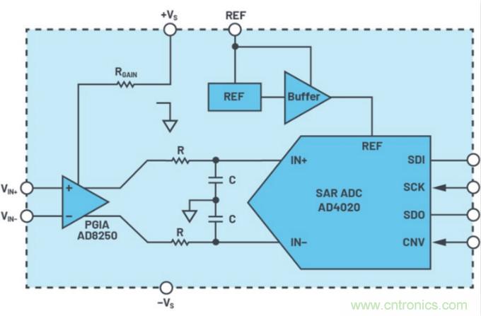 數據采集係統精度要求極高？這個方法讓你輕鬆實現