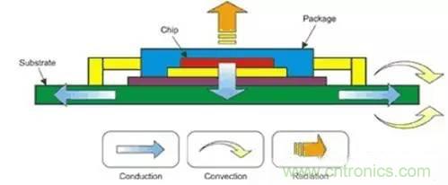 如何讓電路的心髒&mdash;&mdash;&ldquo;電源&rdquo;更可靠