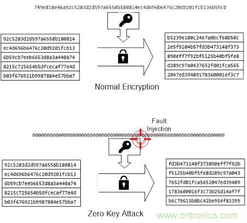 【技術幹貨】針對M2351係列故障注入攻擊的軟件防護措施