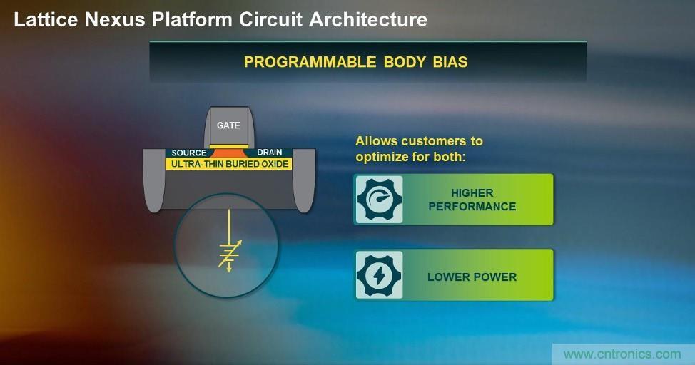 萊迪思Nexus技術平台：重新定義低功耗、小尺寸FPGA