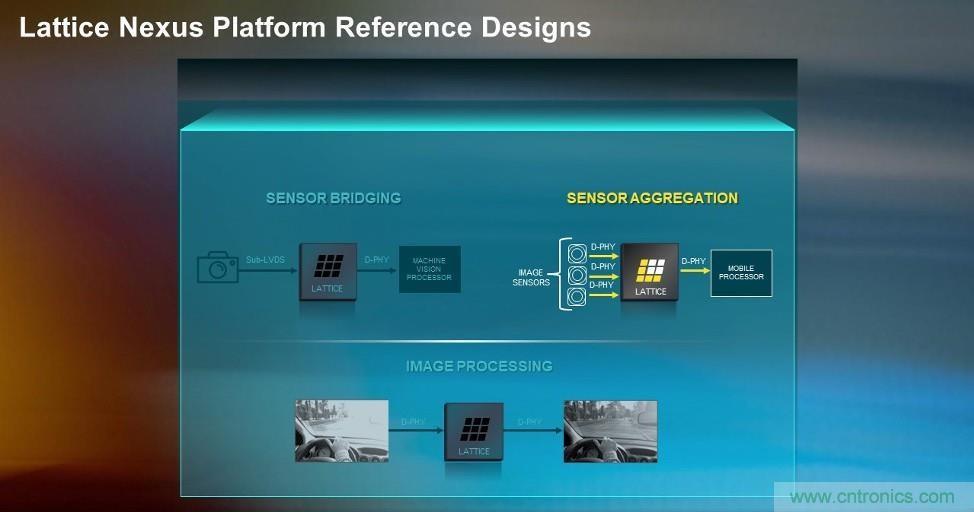 萊迪思Nexus技術平台：重新定義低功耗、小尺寸FPGA