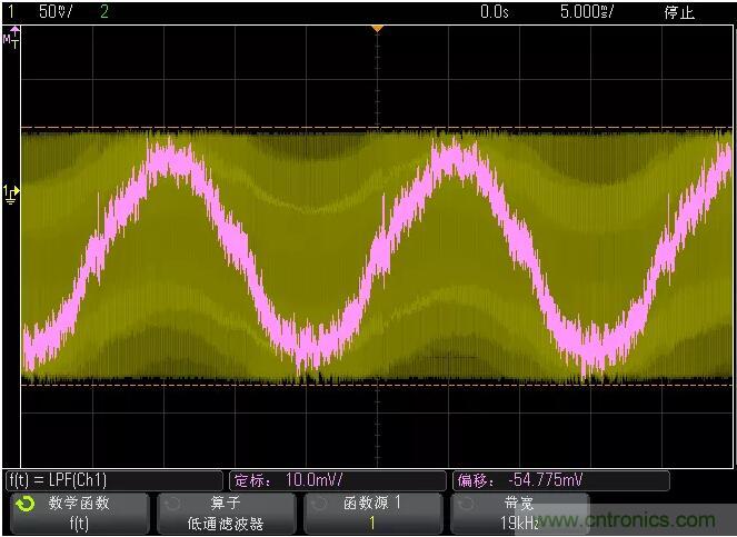 如何通過脈寬變化趨勢分析SPWM波形？