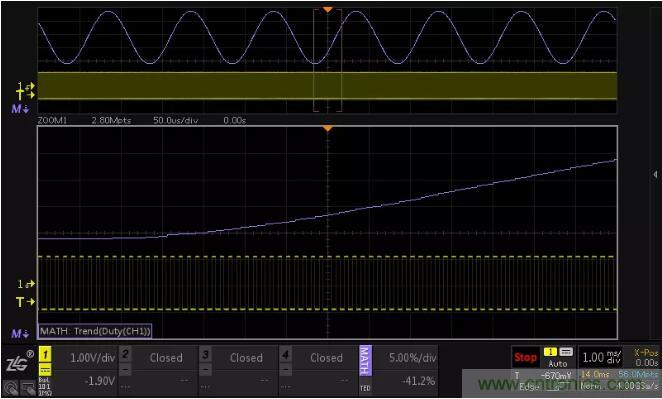 如何通過脈寬變化趨勢分析SPWM波形？