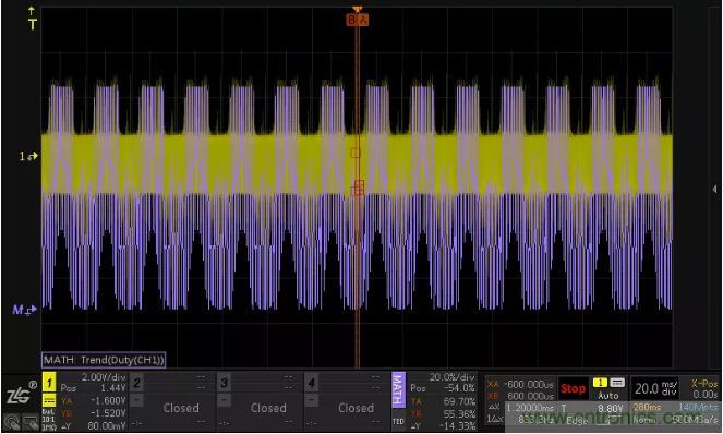 如何通過脈寬變化趨勢分析SPWM波形？