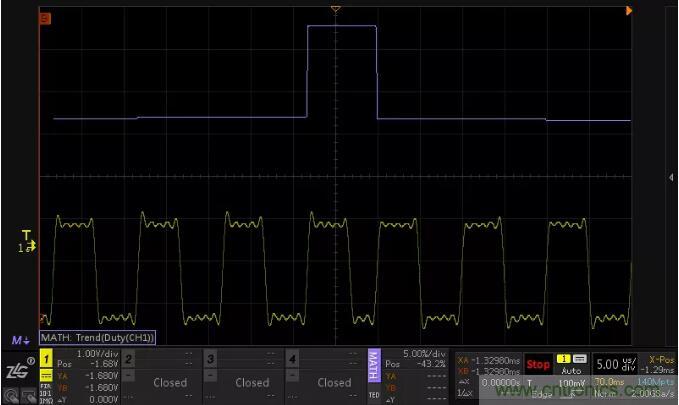 如何通過脈寬變化趨勢分析SPWM波形？
