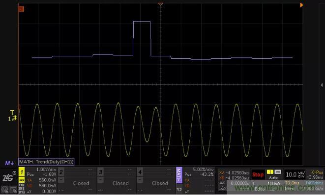 如何通過脈寬變化趨勢分析SPWM波形？