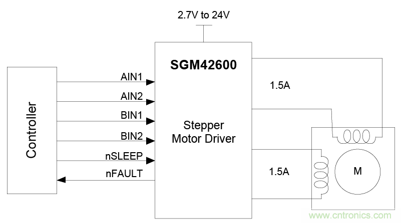 適用於辦公自動化設備、機器人的高性能直流集成型電機驅動器