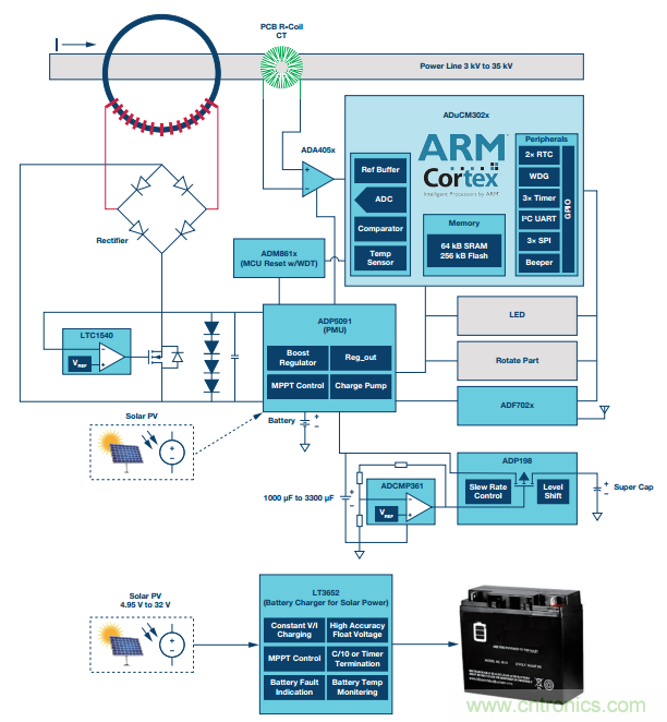如何在&ldquo;新基建&rdquo;的風口起飛？這裏有10套方法論拿走不謝