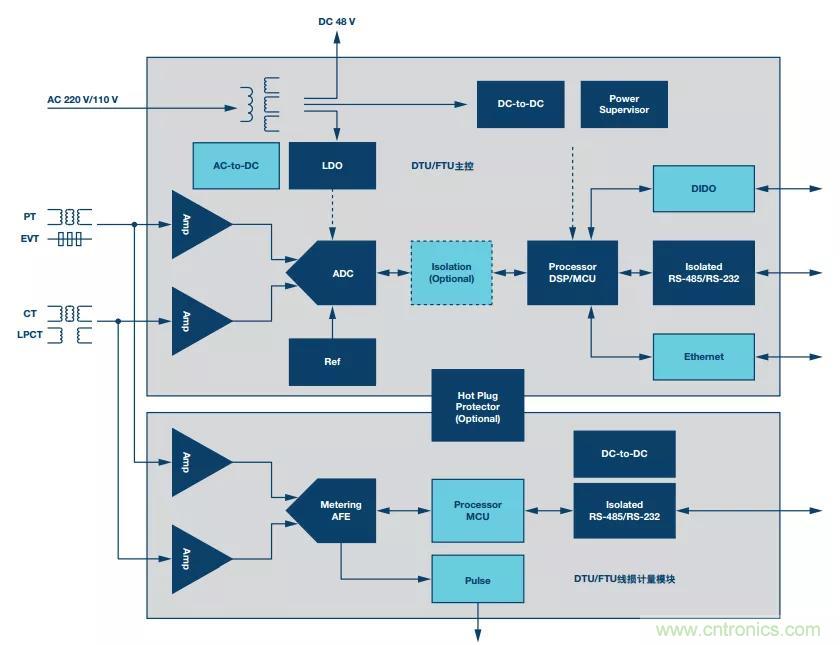 如何在&ldquo;新基建&rdquo;的風口起飛？這裏有10套方法論拿走不謝