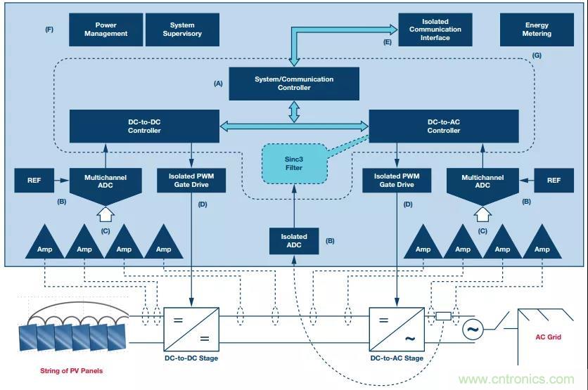 如何在&ldquo;新基建&rdquo;的風口起飛？這裏有10套方法論拿走不謝