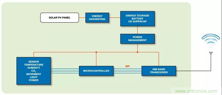 如何在&ldquo;新基建&rdquo;的風口起飛？這裏有10套方法論拿走不謝