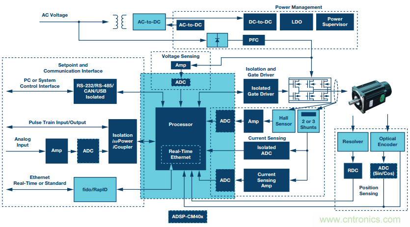 如何在&ldquo;新基建&rdquo;的風口起飛？這裏有10套方法論拿走不謝