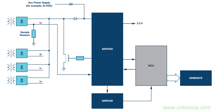 如何在&ldquo;新基建&rdquo;的風口起飛？這裏有10套方法論拿走不謝