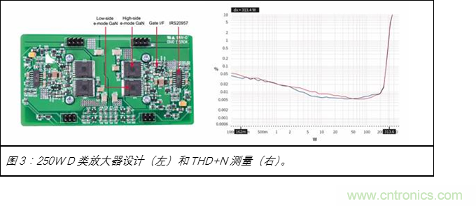 為什麼GaN用於D類放大器獨有優勢
