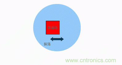 MEMS陀螺儀是如何工作的？