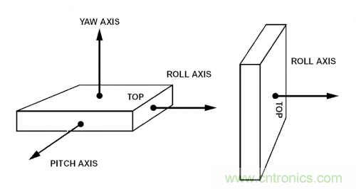 MEMS陀螺儀是如何工作的？