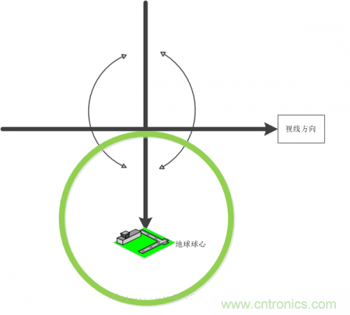 MEMS陀螺儀是如何工作的？