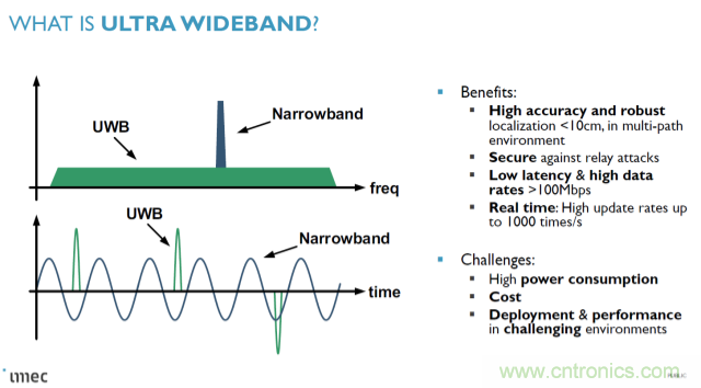 集數字射頻和ML於一身的UWB有多出眾